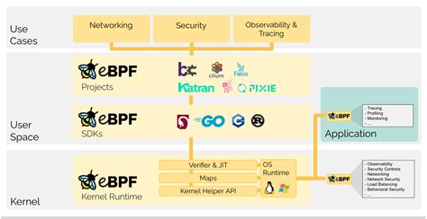 ebpf programs.